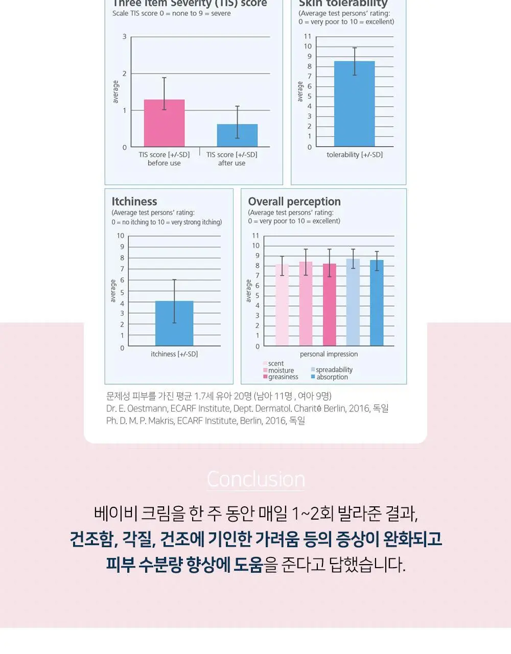 세바메드 베이비 크림 익스트라소프트 200ml 상세페이지 5