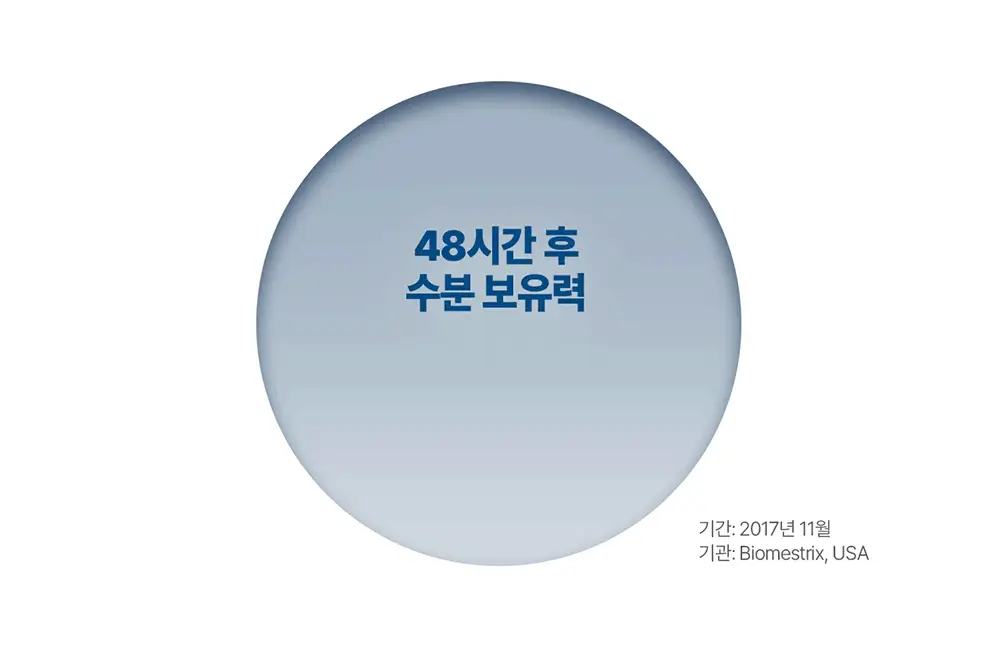 세타필 모이스춰라이징 크림 226g 기획 (+50g 추가 증정) 상세페이지 14