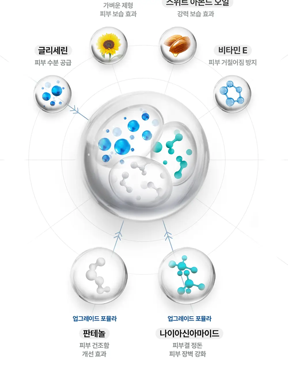 세타필 모이스춰라이징 크림 226g 기획 (+50g 추가 증정) 상세페이지 16