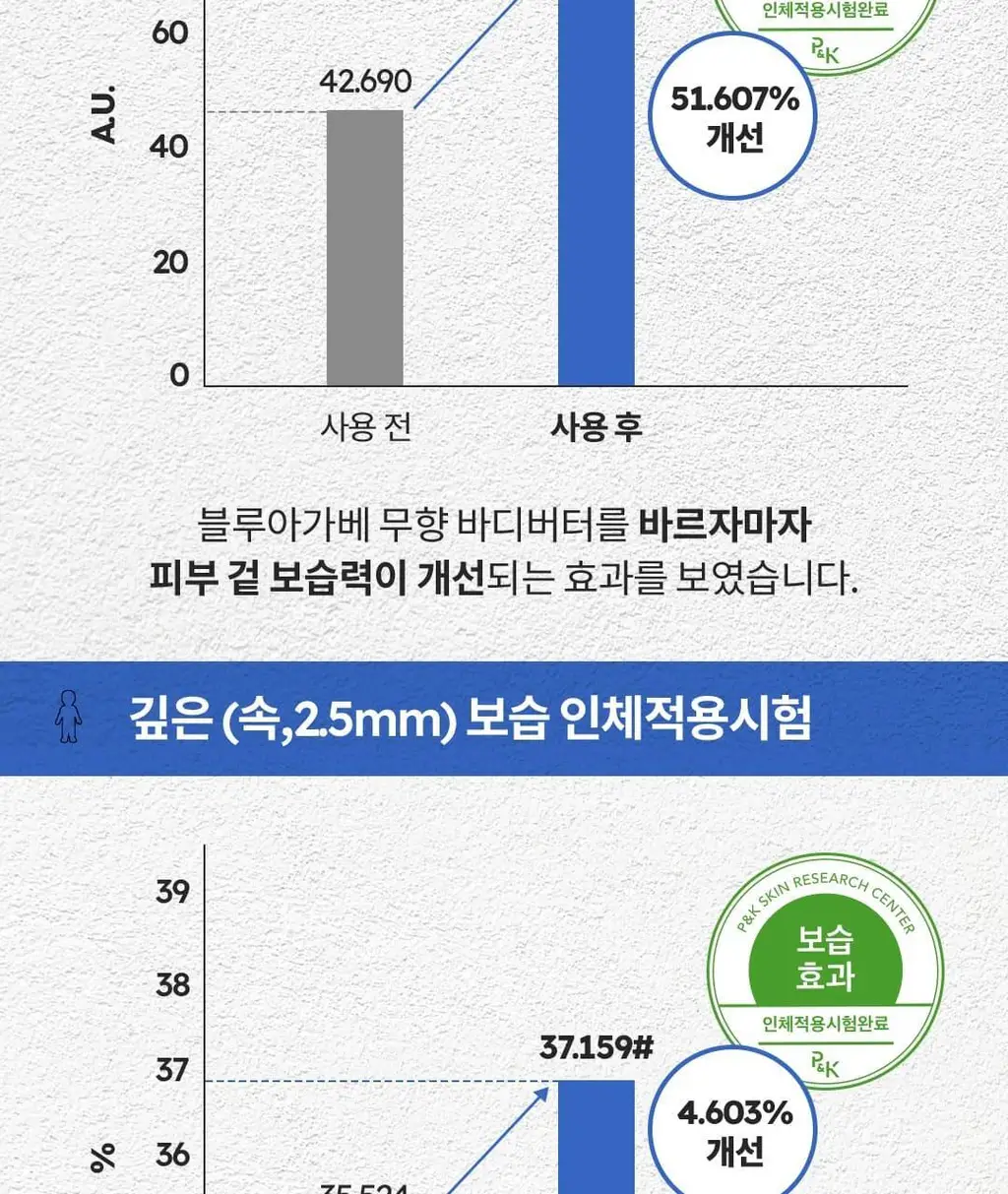 스카이보틀 블루아가베 고보습 무향 바디버터 290ml 상세페이지 11