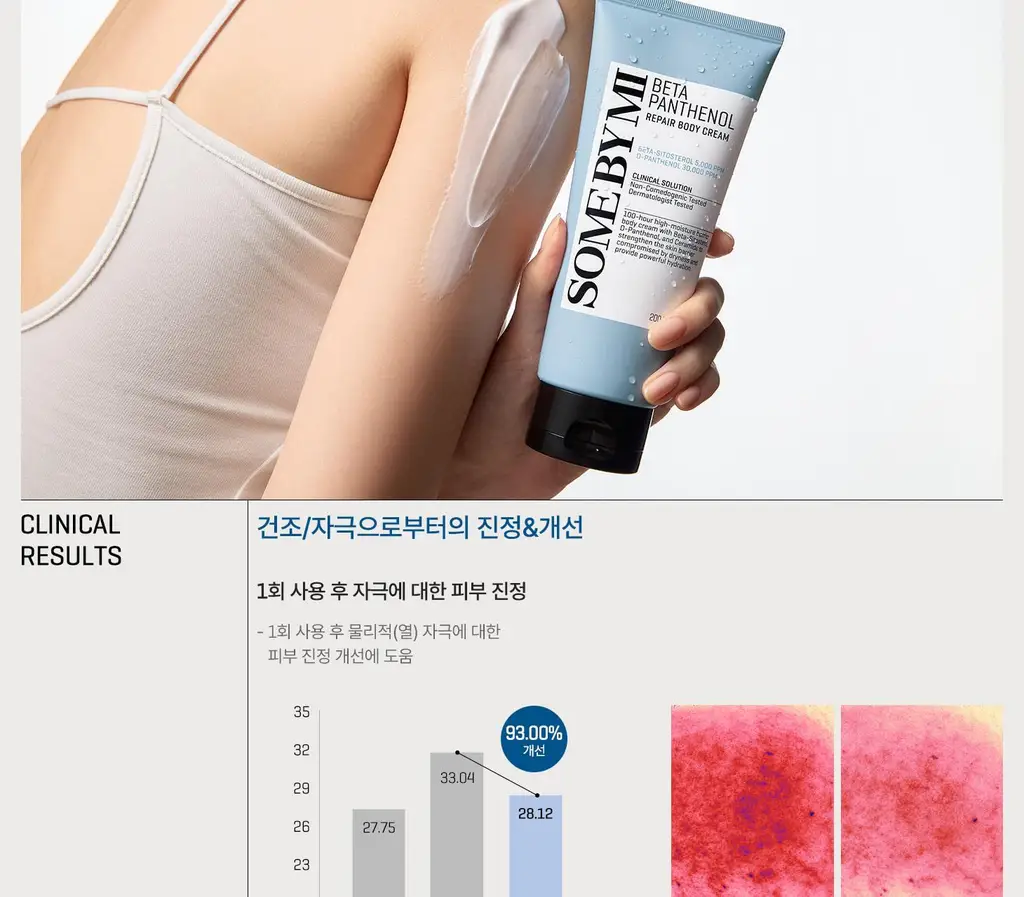 썸바이미 베타 판테놀 리페어 바디 크림 200ml 상세페이지 4