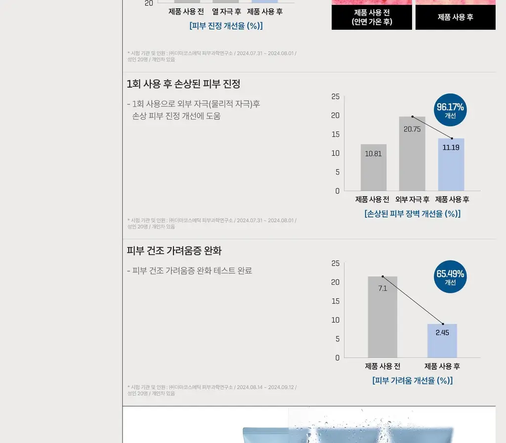 썸바이미 베타 판테놀 리페어 바디 크림 200ml 상세페이지 5