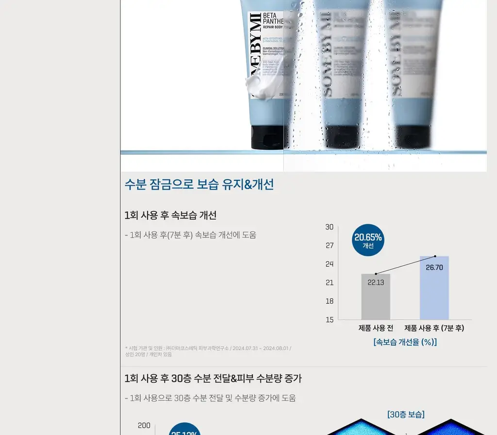 썸바이미 베타 판테놀 리페어 바디 크림 200ml 상세페이지 6