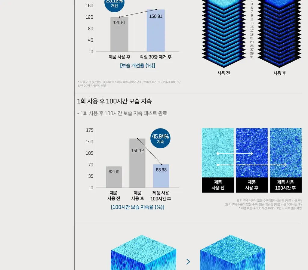 썸바이미 베타 판테놀 리페어 바디 크림 200ml 상세페이지 7