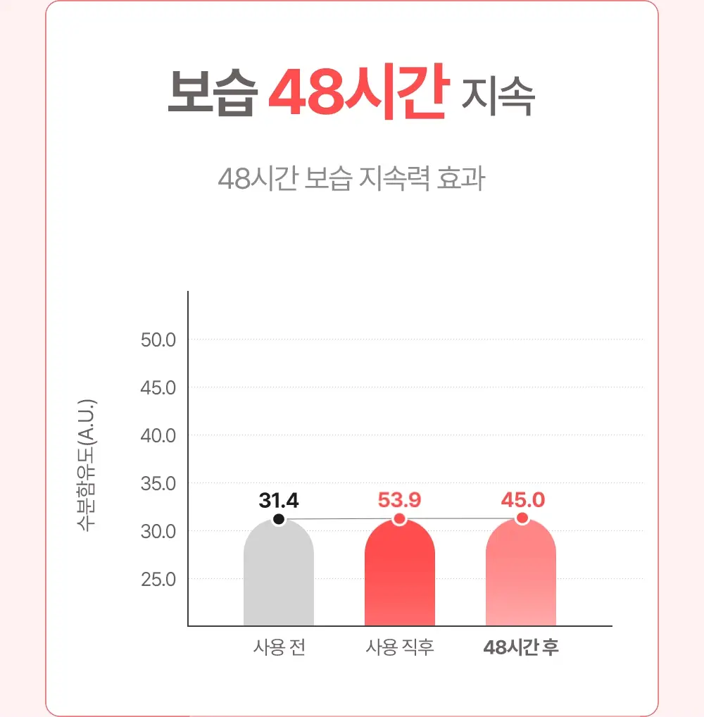 아토팜 MLE 크림 스틱 밤 10g 상세페이지 18