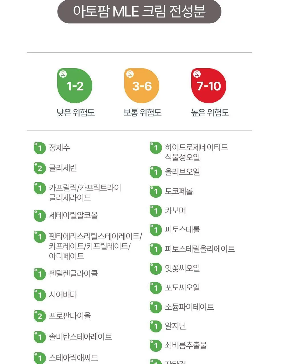 아토팜 MLE 크림 100ml 상세페이지 43