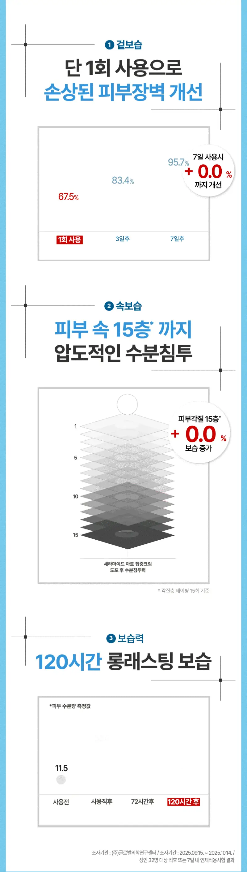 일리윤 세라마이드 아토 집중 크림 75ML 상세페이지 8
