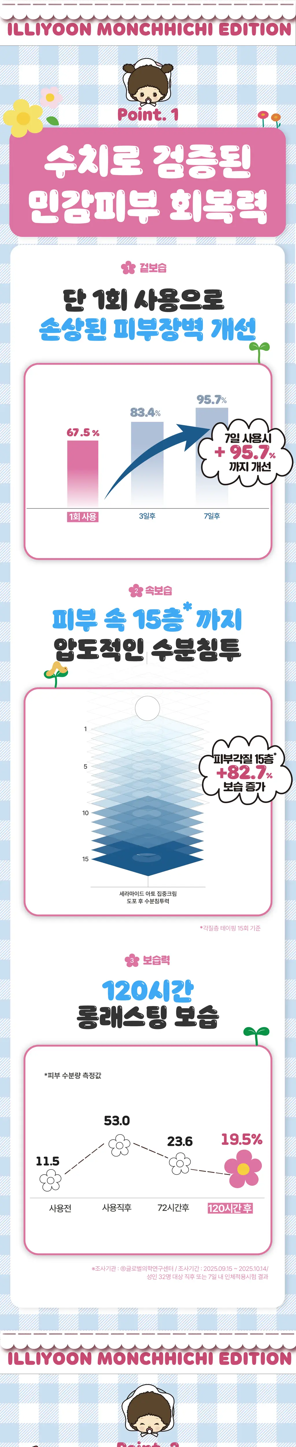 일리윤 세라마이드아토 집중크림 몬치치 한정에디션(150ml*2+한정굿즈 기획) 상세페이지 2