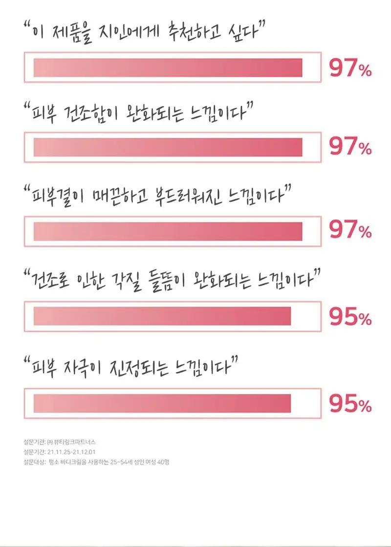 일리윤 울트라 리페어 인텐시브 케어 크림 200ML 상세페이지 8