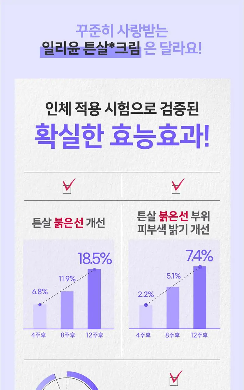 일리윤 튼살 크림(200ML/330ML) 상세페이지 29