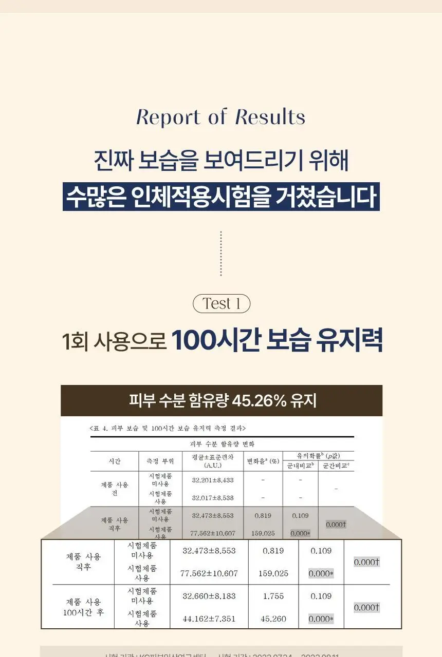 쿤달 리치 소이밀크 크리미 바디크림 멜로우바닐라 200ml 상세페이지 16