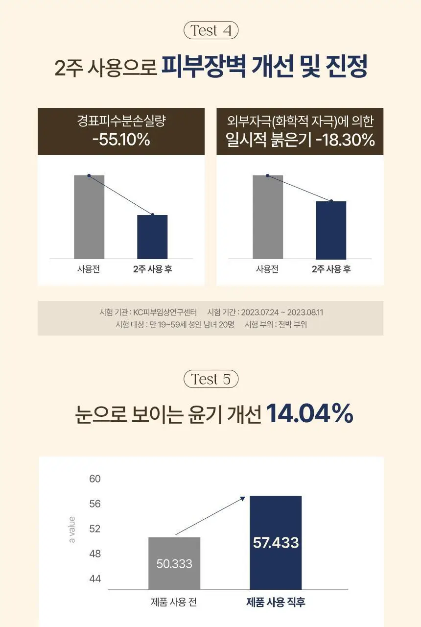쿤달 리치 소이밀크 크리미 바디크림 멜로우바닐라 200ml 상세페이지 19