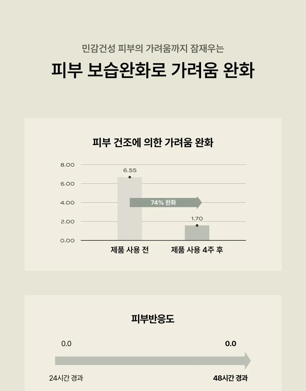 휩드 비건 토핑 바디버터 190g 단품/스프레드 증정 기획 (3종 중 택1) 상세페이지 21