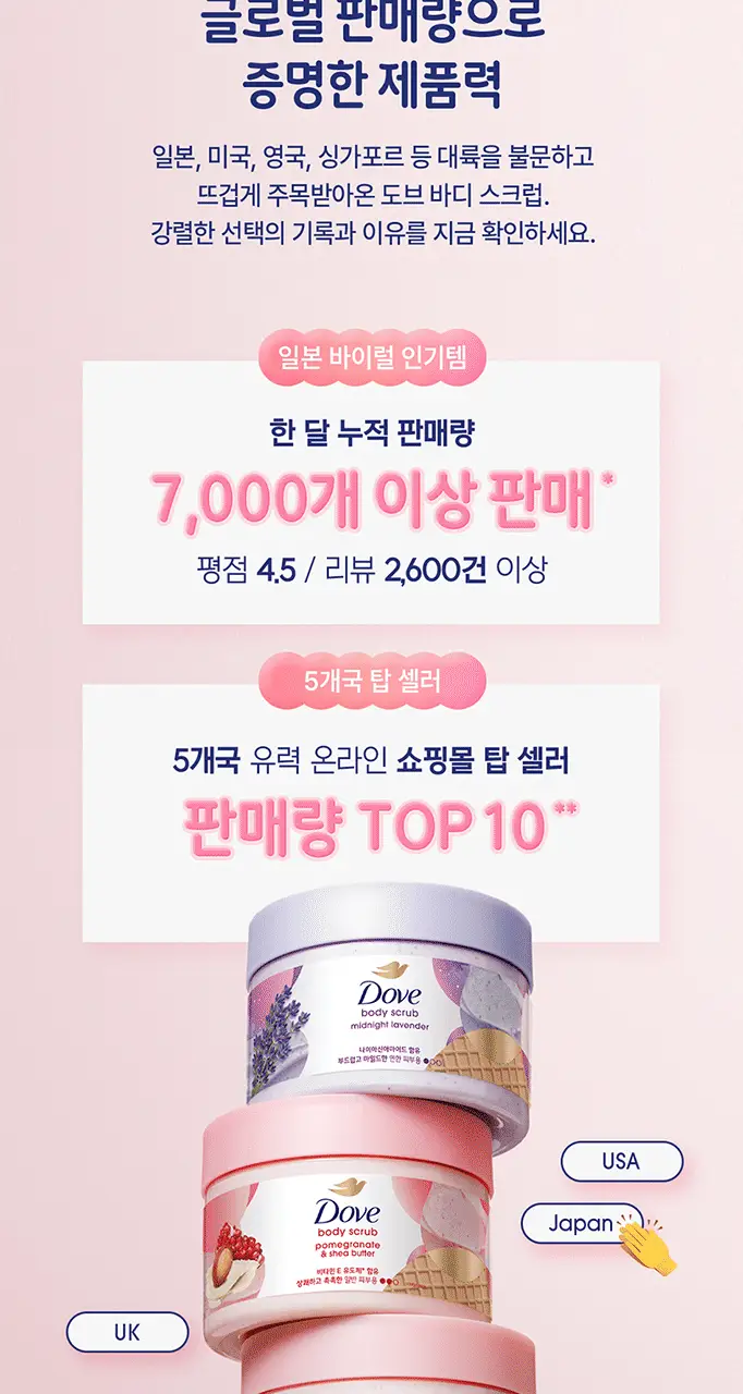 도브 바디 스크럽 298g 4종 택 1 상세페이지 4
