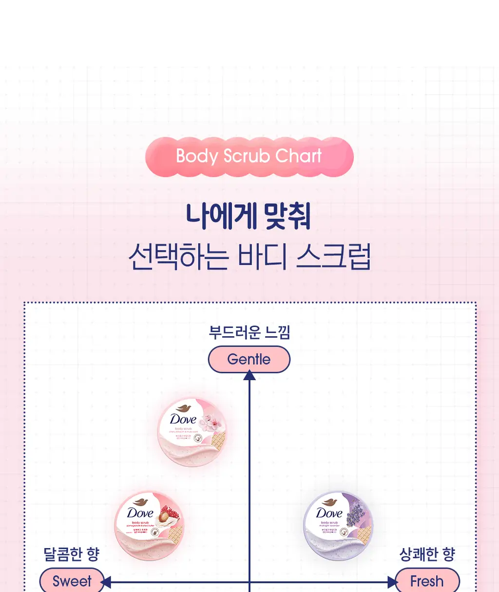 도브 바디 스크럽 298g 4종 택 1 상세페이지 17