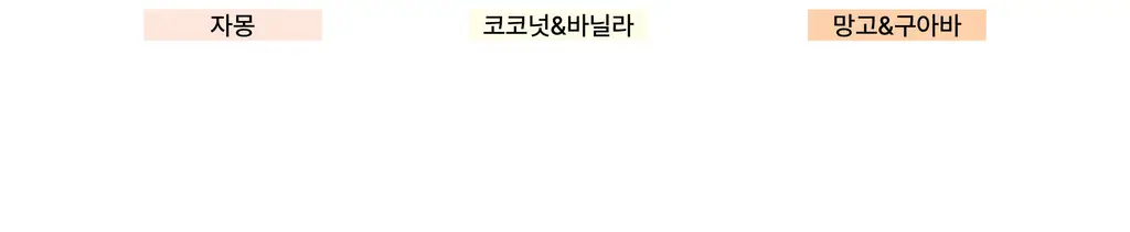 라이콘 슈가 스크럽 520g 6종 상세페이지 28