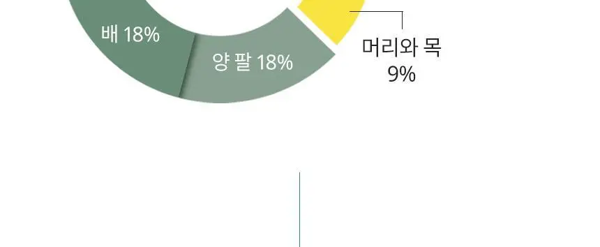 밀크바오밥 시카 리프레싱 바디 젤 로션 500ml 상세페이지 5