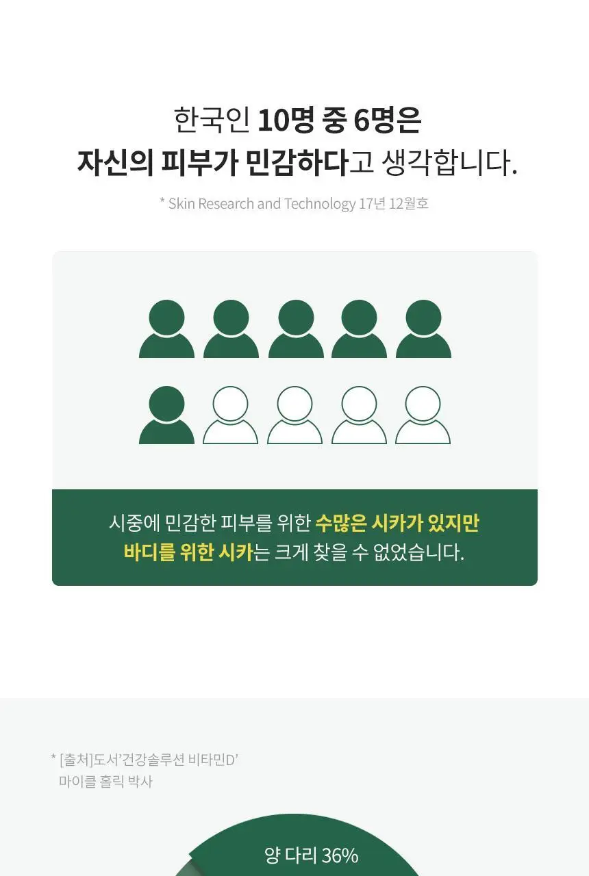 밀크바오밥 시카 리프레싱 바디 젤 로션 500ml 상세페이지 26