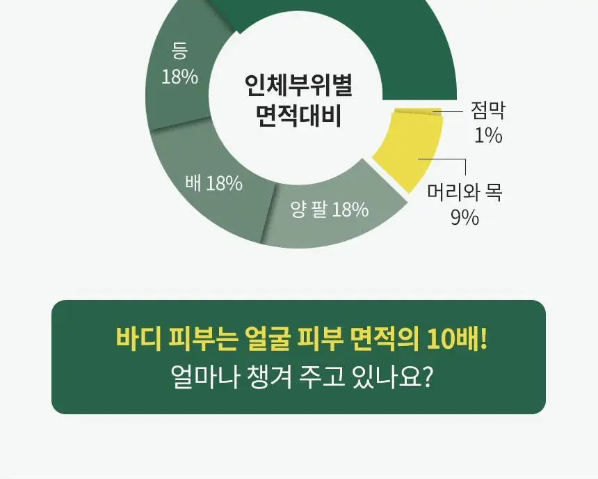 밀크바오밥 시카 리프레싱 바디 젤 로션 500ml 상세페이지 27