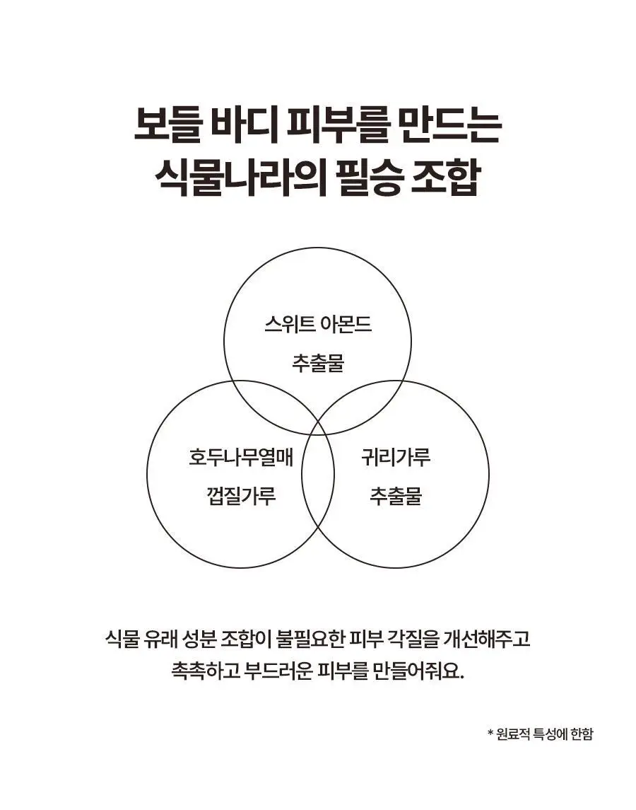 식물나라 호두 보들 스크럽 바디워시 200mL 상세페이지 16