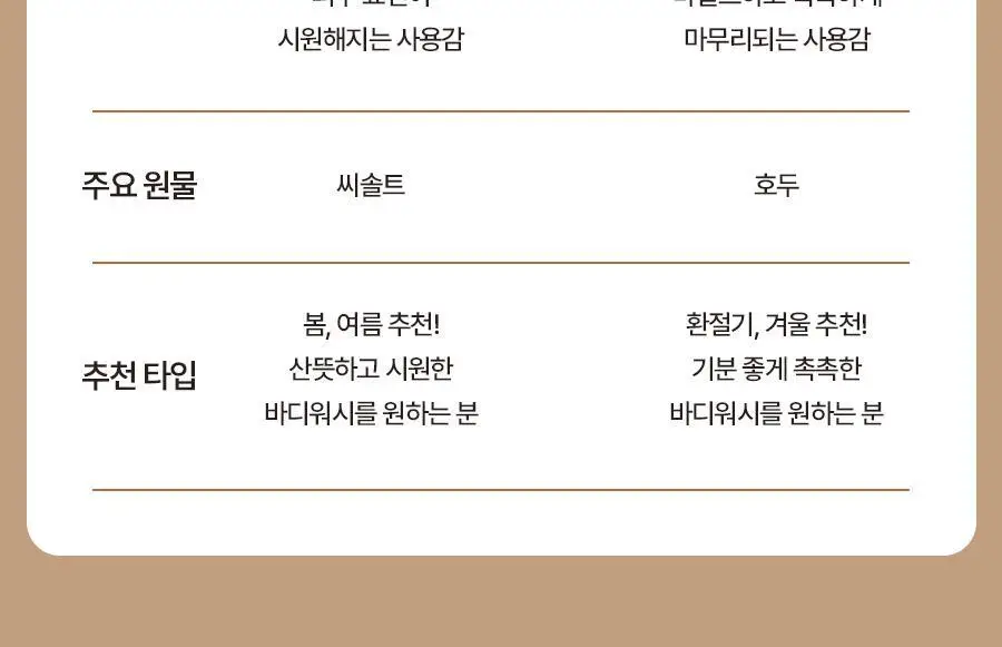 식물나라 호두 보들 스크럽 바디워시 200mL 상세페이지 18