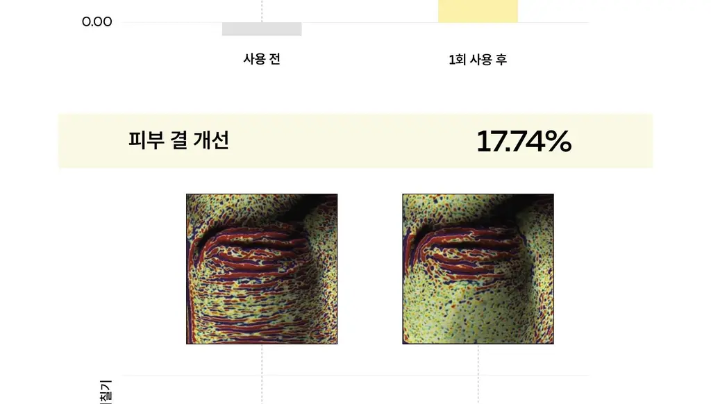 아르베 유자 글로우 바디 스크럽 200g 상세페이지 16