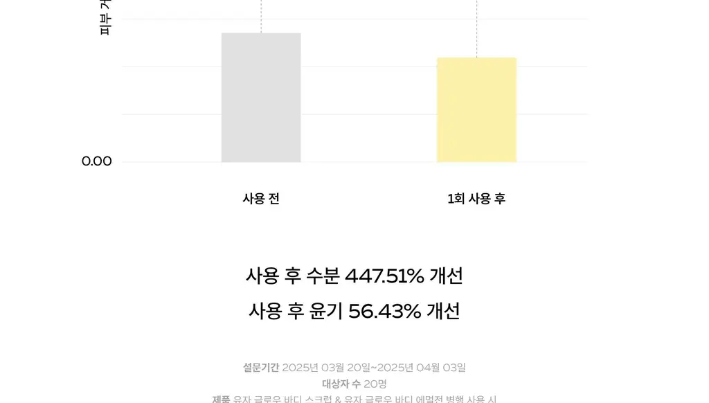 아르베 유자 글로우 바디 스크럽 200g 상세페이지 17