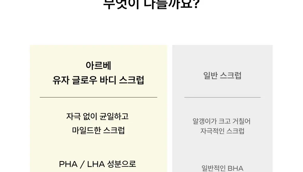 아르베 유자 글로우 바디 스크럽 200g 상세페이지 23