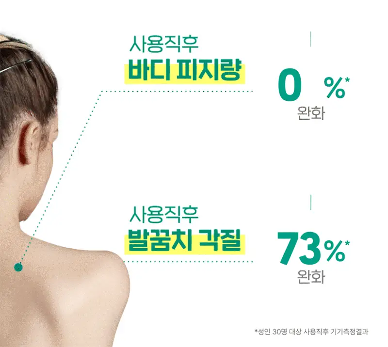 일리윤 시카 아크네 스크럽 200ML+워시50ML 기획 상세페이지 5