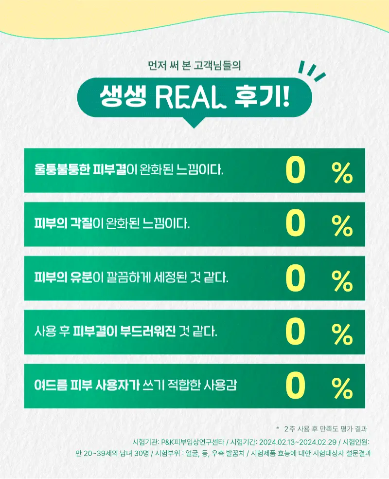 일리윤 시카 아크네 스크럽 200ML+워시50ML 기획 상세페이지 7