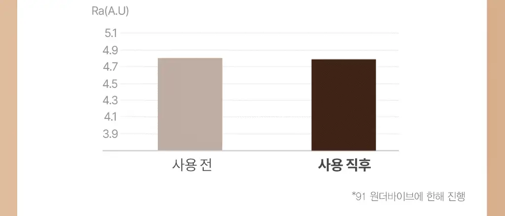 타입넘버 60 슬로우다운 바디스크럽 300g 상세페이지 12