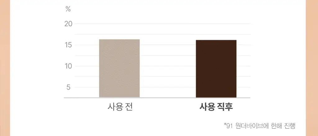 타입넘버 60 슬로우다운 바디스크럽 300g 상세페이지 16