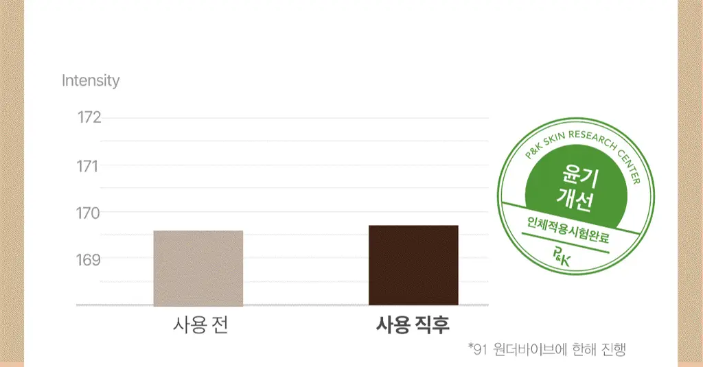 타입넘버 60 슬로우다운 바디스크럽 300g 상세페이지 19