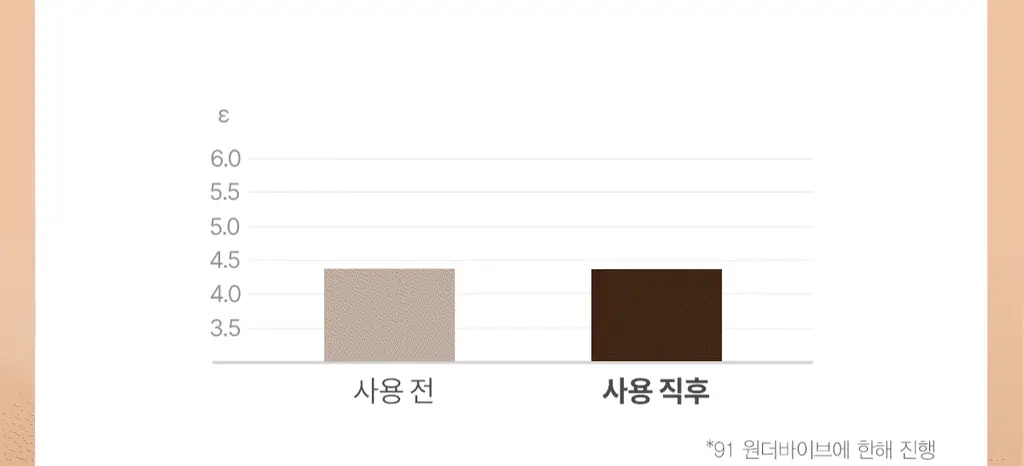 타입넘버 60 슬로우다운 바디스크럽 300g 상세페이지 21