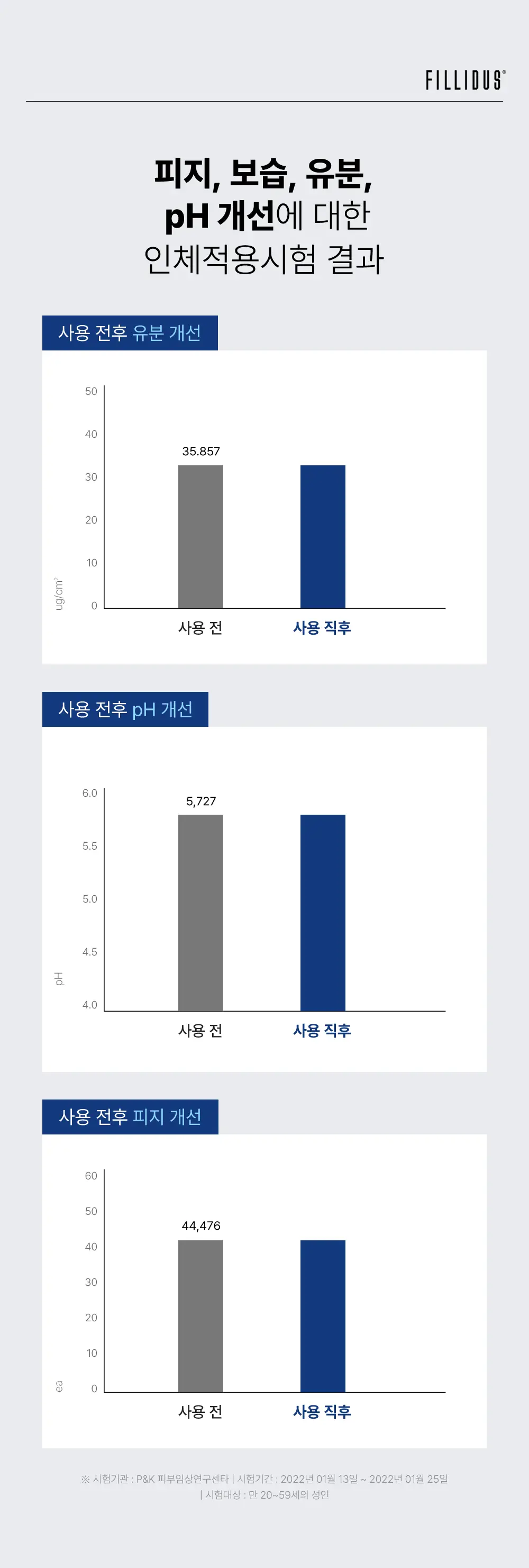 필리더스 데일리 스크럽 바디워시 500ml (등드름 바디워시) 상세페이지 4