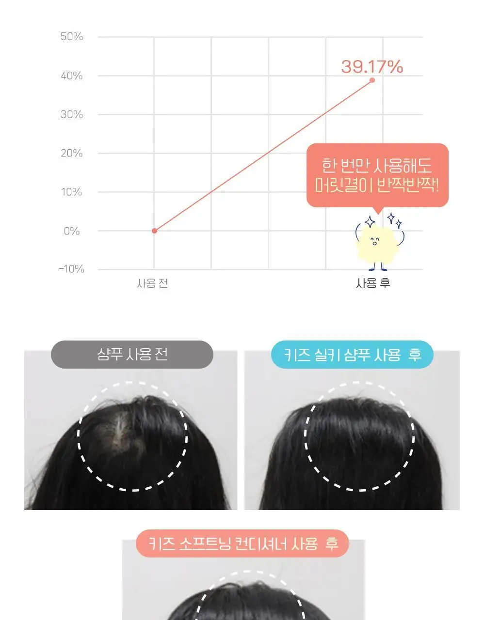 궁중비책 키즈 소프트닝 컨디셔너 200ml 상세페이지 11