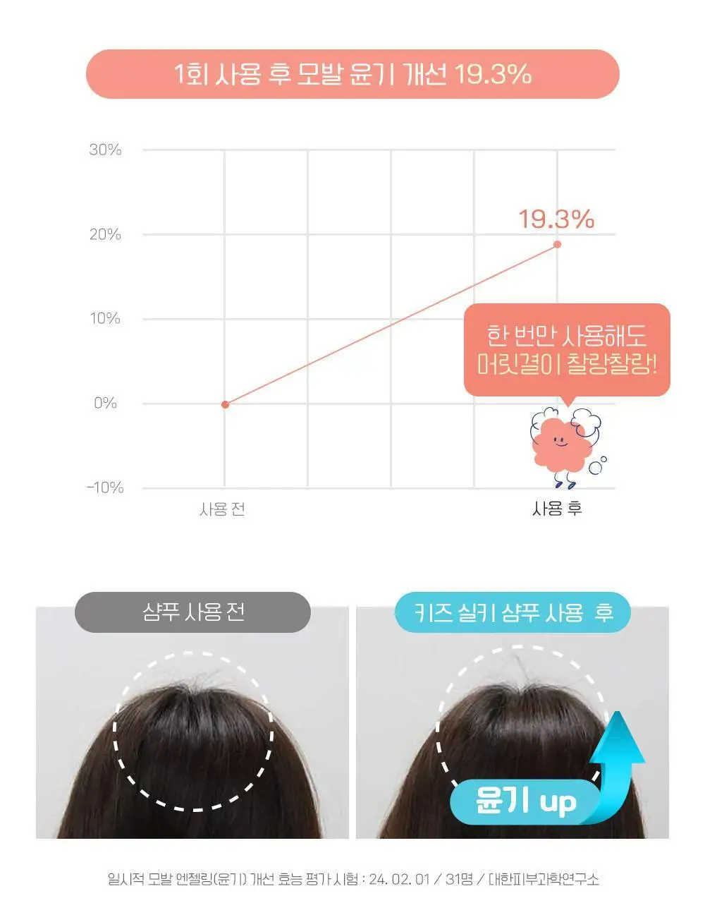 궁중비책 키즈 실키 샴푸 300ml 상세페이지 15