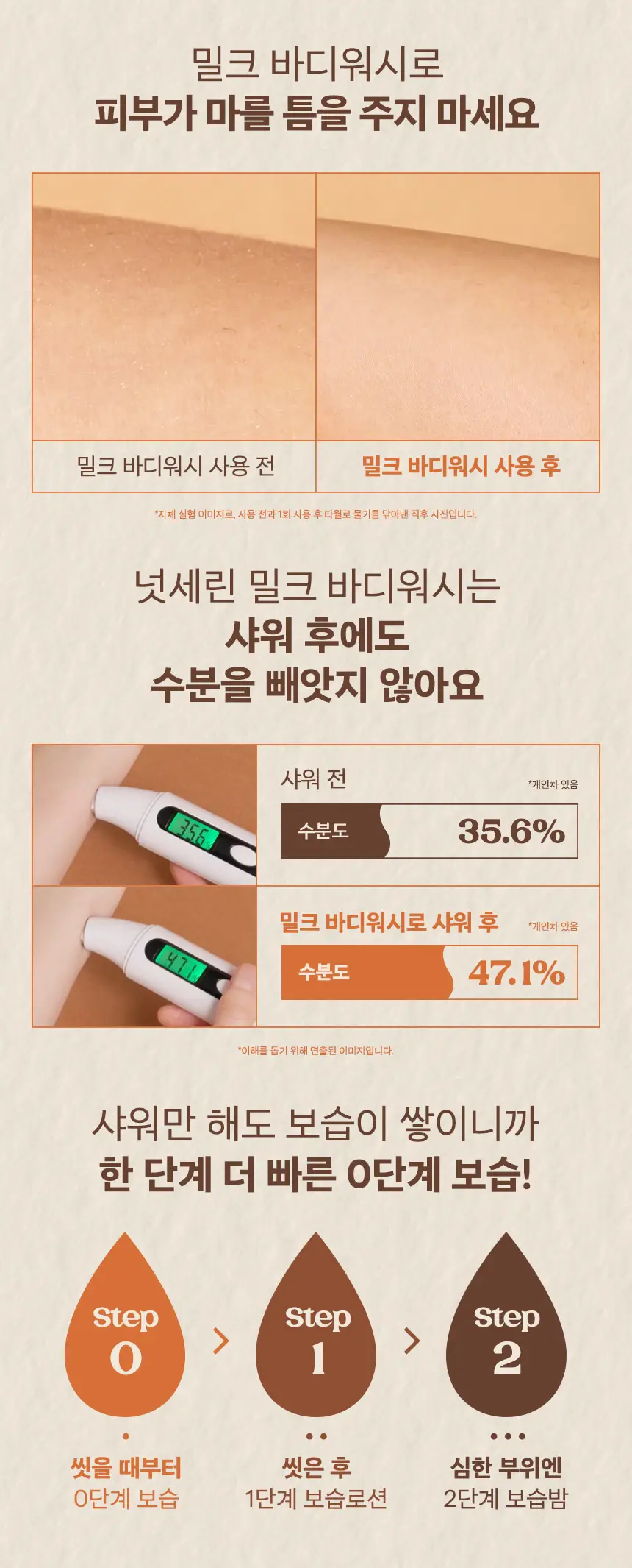 넛세린 슈퍼 넛 밀크 바디워시 500ml 상세페이지 11