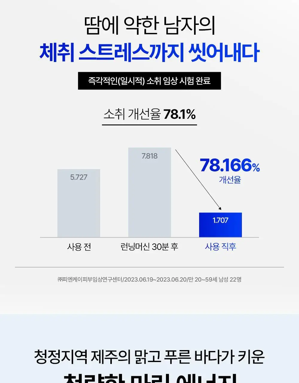 네이처리퍼블릭 맨 인 블루 올인원 워시 350ml 상세페이지 4