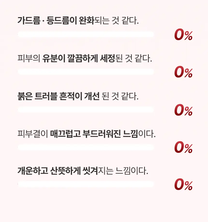 노도르 아크네 블레미쉬 바디워시 460ml 상세페이지 9