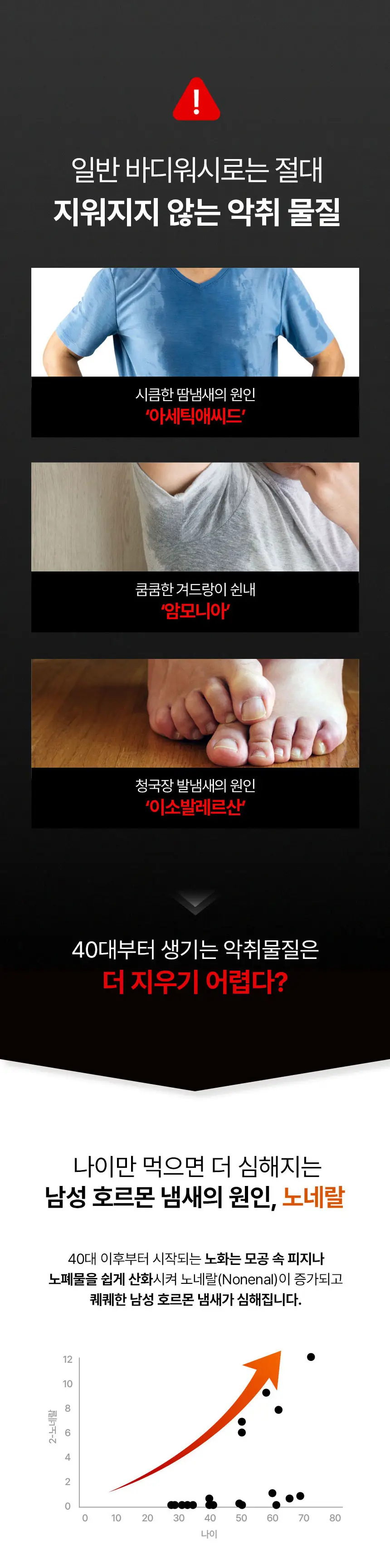 노도르 오도르 클리어 올인원 바디워시 460ml 상세페이지 9