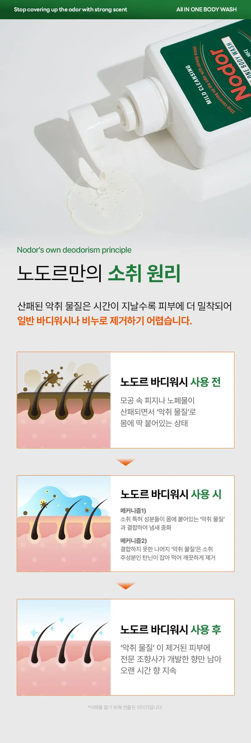 노도르 오도르 클리어 올인원 바디워시 460ml 상세페이지 10