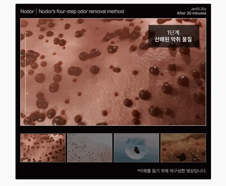 노도르 오도르 클리어 올인원 바디워시 460ml 상세페이지 12