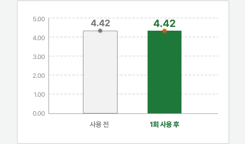 노도르 오도르 클리어 올인원 바디워시 460ml 상세페이지 16