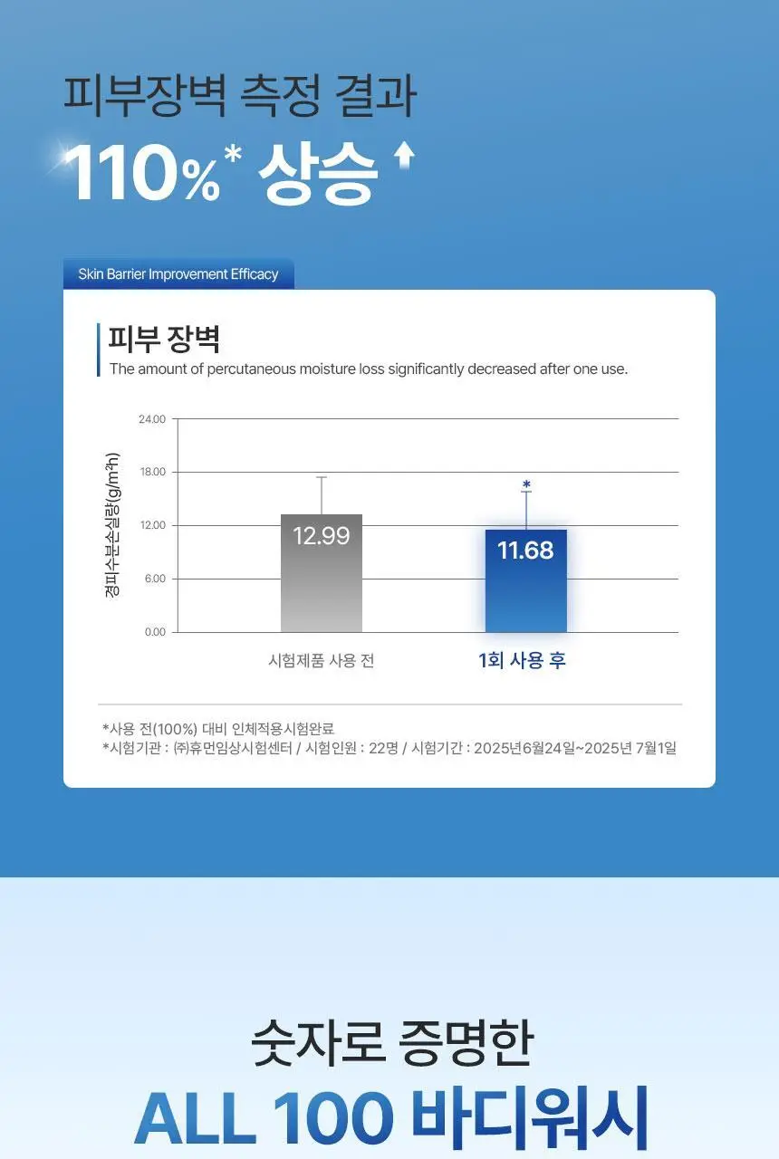 노도르 프레쉬 모이스춰 바디워시 460ml 상세페이지 9