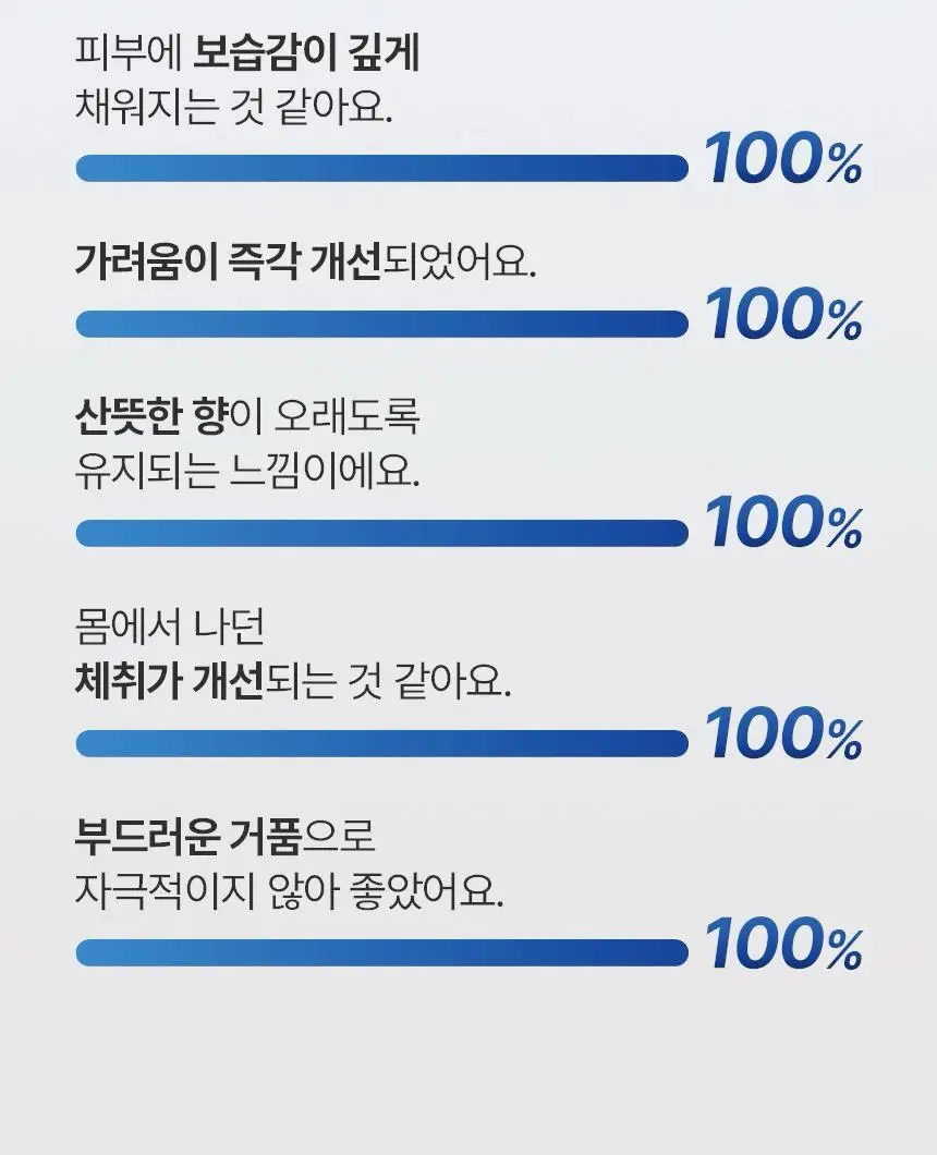 노도르 프레쉬 모이스춰 바디워시 460ml 상세페이지 11