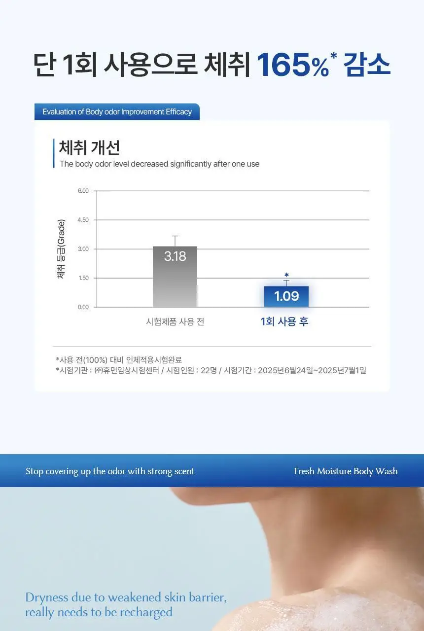 노도르 프레쉬 모이스춰 바디워시 460ml 상세페이지 17