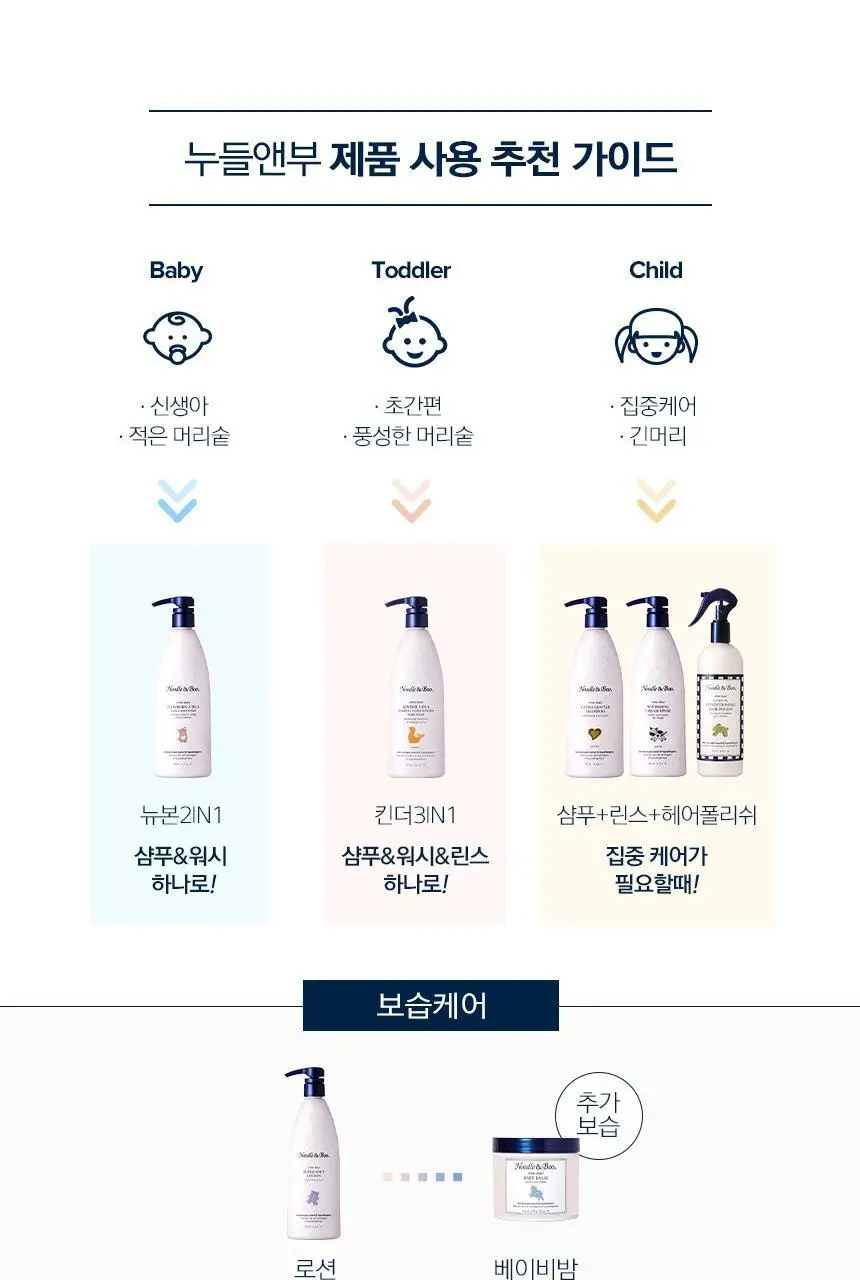 누들앤부 키즈 아기 샴푸 바디워시 킨더 3in1 473ml 대용량 올인원 린스 워시 어린이 상세페이지 8