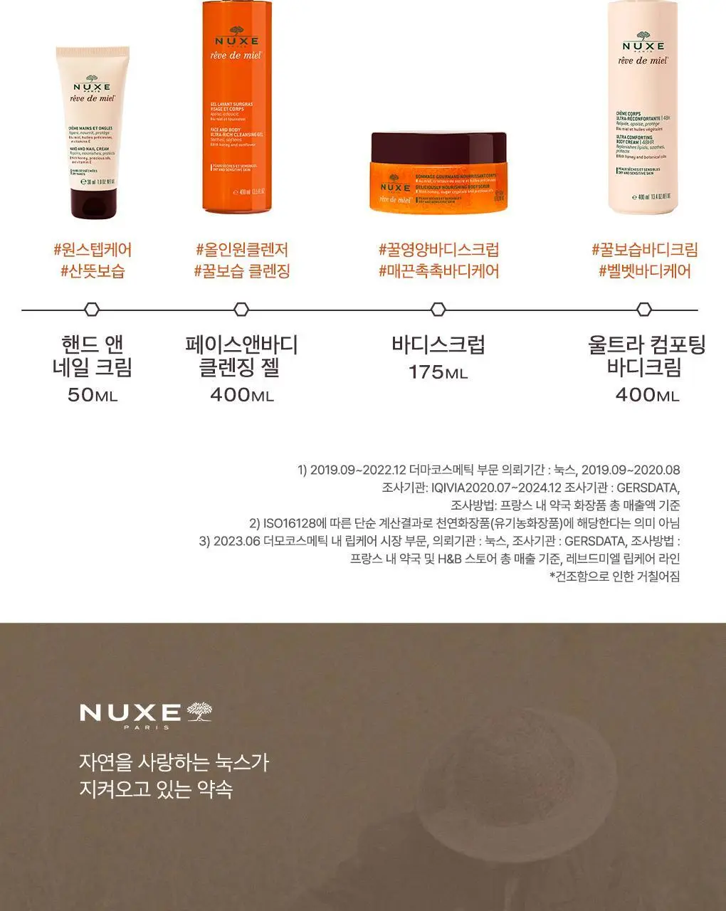 눅스 레브드미엘 페이스 앤 바디 클렌징젤 400ml 상세페이지 12