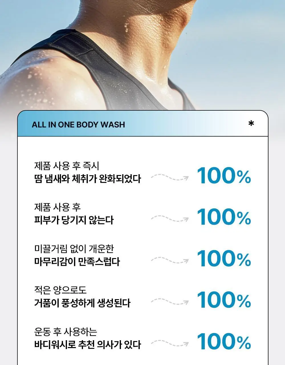 다슈 데일리 스킨 올인원 바디워시 500ml 기획(+50ml) 상세페이지 16